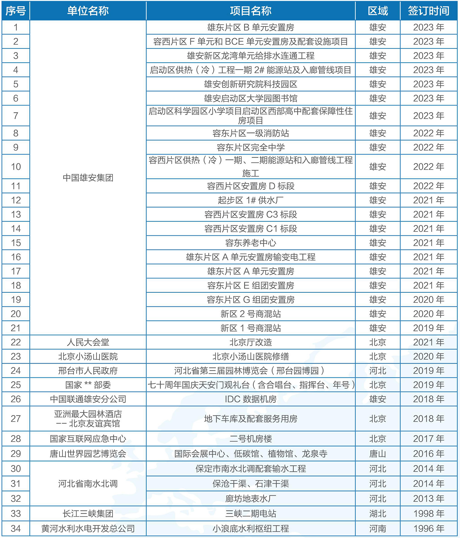 壹号娱乐-com电气-业绩表2023-11定版_03_07.jpg